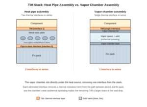 thermal interface materials