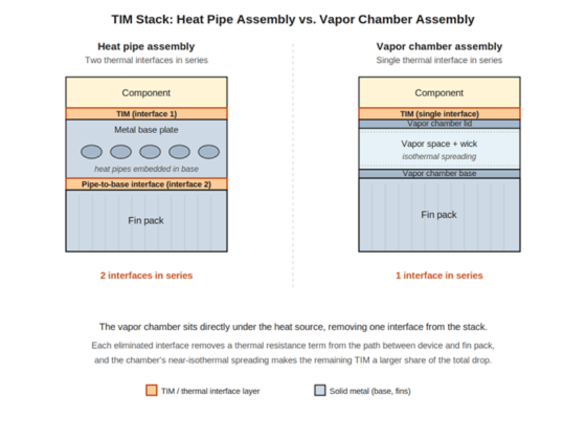 thermal interface materials